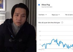 Khoa Pug chạm đỉnh tìm kiếm Google, top #1 trending Youtube còn Johnny Đặng lại nhận "quả đắng"