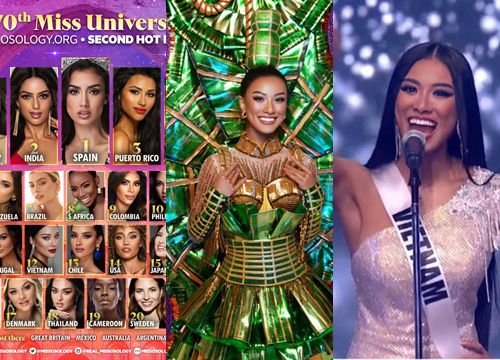 Hot: Trang phục dân tộc "Bánh Tét" đứng đầu top 10, Kim Duyên "rộng đường" tại chung kết Miss Universe