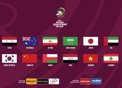 Bảng xếp hạng vòng loại thứ 3 World Cup 2022 khu vực châu Á