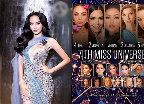 Hoa hậu Ngọc Châu được dự đoán đăng quang Miss Universe 2022, lý do gây bất ngờ?