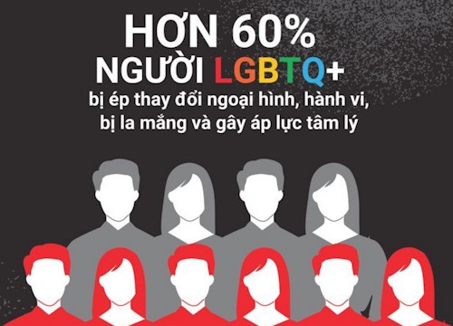 Bố mẹ chi tiền khủng ép con đi chữa đồng tính, thực trạng LGBTQ+ vẫn bị xem là những người "mắc bệnh"