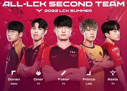 Gen.G áp đảo hoàn toàn trong đội hình tiêu biểu LCK Mùa Hè 2022