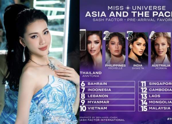 Miss Universe 2023 bị lộ danh sách thí sinh ấn tượng, Bùi Quỳnh Hoa còn cơ hội?