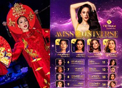 Miss Universe 2023 đảo ngược tình thế, Bùi Quỳnh Hoa lộ nhiều hint sẽ đăng quang