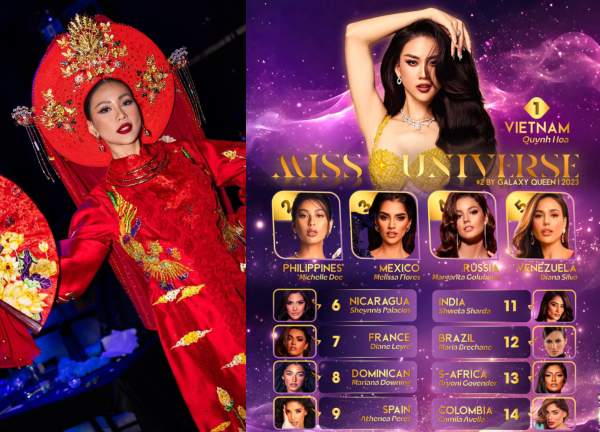 Miss Universe 2023 đảo ngược tình thế, Bùi Quỳnh Hoa lộ nhiều hint sẽ đăng quang