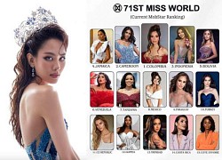 Miss World 2023 is buzzing because Mai Phuong, Hau Viet has a very vivid warm-up