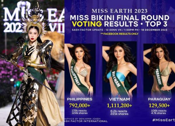 Miss Earth 2023 chính thức báo tin vui về đại diện Việt Nam sau vòng bán kết: Cơ hội nào cho Lan Anh