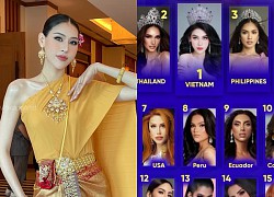 Where did Diu Thao win, climb straight to the top 1 to predict the crown of Miss International Queen 2023?