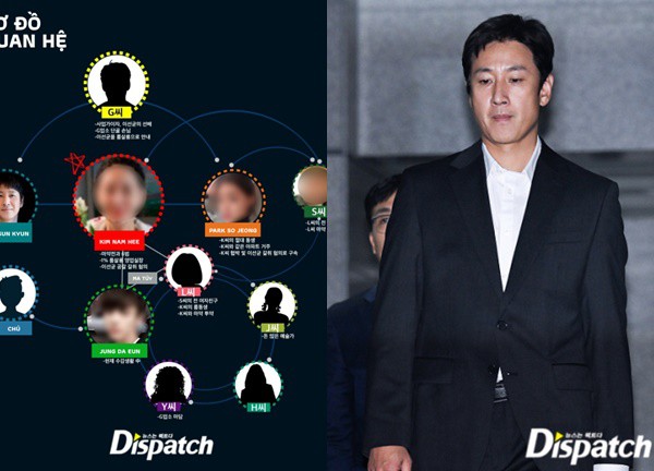 Dispatch bóc toàn cảnh vụ án Lee Sun Kyun bị tống tiền 9,3 tỷ: Nhân tình - cựu diễn viên đua nhau lật mặt và những cú twist đau đầu