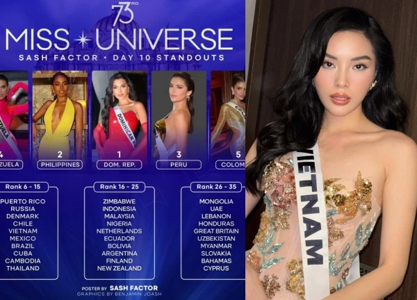 Miss Universe 2024: 1 ông lớn bị Kỳ Duyên "xoay như chong chóng"