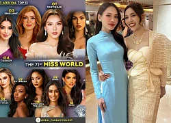 Miss World: Mai Phương được dự đoán đăng quang, fan lại lo lắng vì 1 điều này!