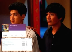 "The Quest for Ambergris" is a box office hit, ousting a series of Vietnamese films that disappeared early.