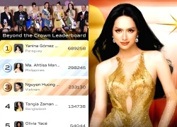 Hương Giang bị Miss Universe thu hồi giải thưởng, mất hơn 5 tỷ tiền vote?