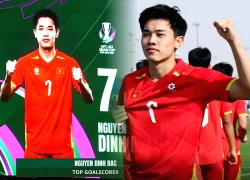Dinh Bac wins 'Top Scorer' award, is courted by the Japanese national team, and reacts to his new hometown!
