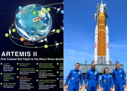 Điều gì đang chờ 4 phi hành gia sứ mạng Artemis II ở 'vùng tối' Mặt Trăng?