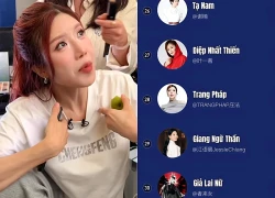 Đạp Gió 2026: Trang Pháp rớt hạng thảm hại, xếp hạng 28/33, tập tới 4 giờ sáng